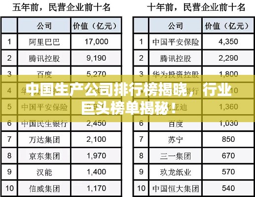 中国生产公司排行榜揭晓,行业巨头榜单揭秘!