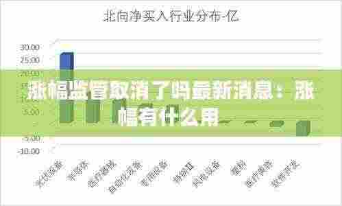 涨幅监管取消了吗最新消息:涨幅有什么用