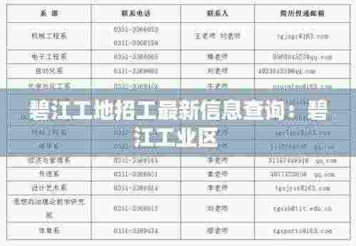 碧江工地招工最新信息查询：碧江工业区 