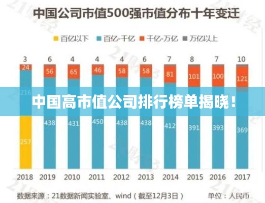 中国高市值公司排行榜单揭晓!