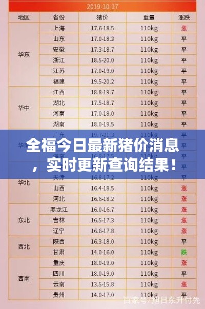 全福今日最新猪价消息,实时更新查询结果!