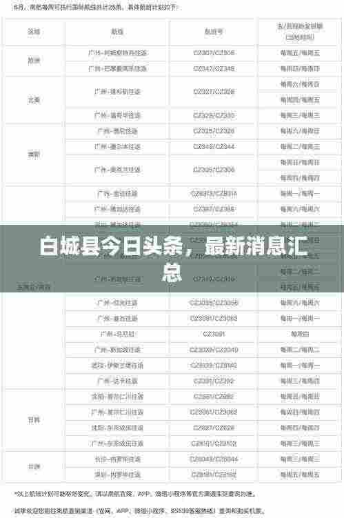 白城县今日头条，最新消息汇总