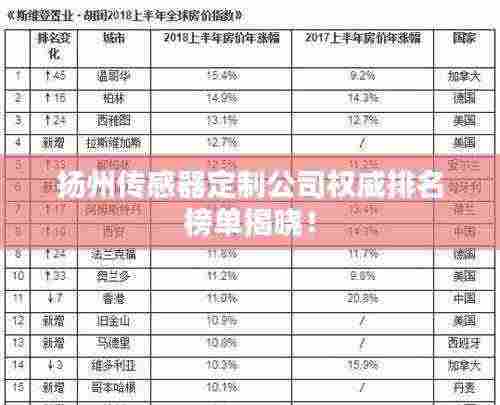 扬州传感器定制公司权威排名榜单揭晓!