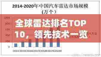 全球雷达排名TOP10,领先技术一览