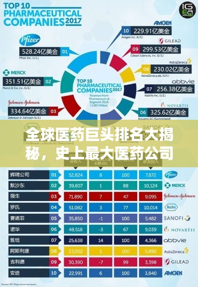 全球医药巨头排名大揭秘,史上最大医药公司榜单!