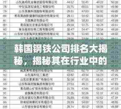 韩国钢铁公司排名大揭秘,揭秘其在行业中的影响力与地位