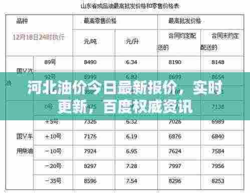 河北油价今日最新报价，实时更新，百度权威资讯
