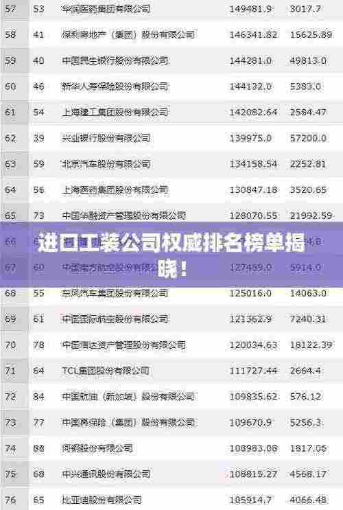 进口工装公司权威排名榜单揭晓!