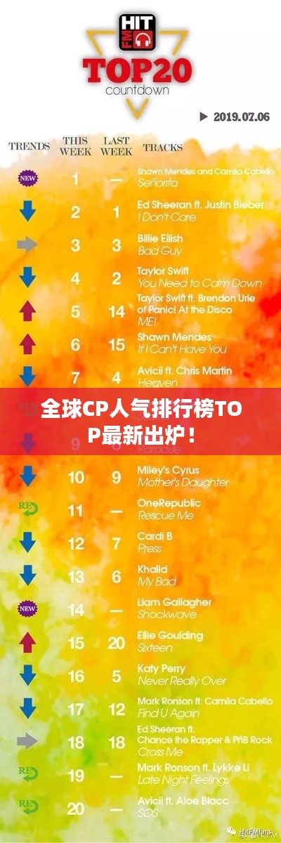 全球CP人气排行榜TOP最新出炉!
