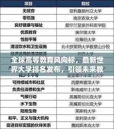 全球高等教育风向标，最新世界大学排名发布，引领未来教育格局发展
