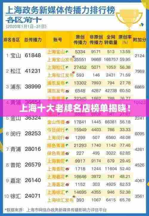 上海十大老牌名店榜单揭晓!