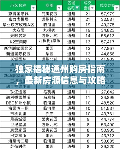独家揭秘通州购房指南,最新房源信息与攻略一网打尽!