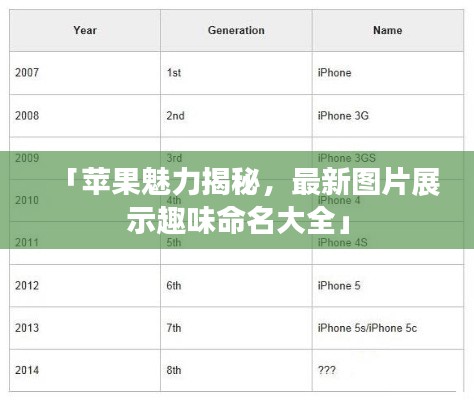 「苹果魅力揭秘,最新图片展示趣味命名大全」