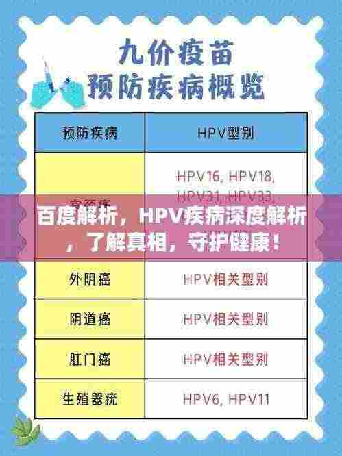 百度解析,HPV疾病深度解析,了解真相,守护健康!