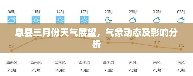 息县三月份天气展望,气象动态及影响分析