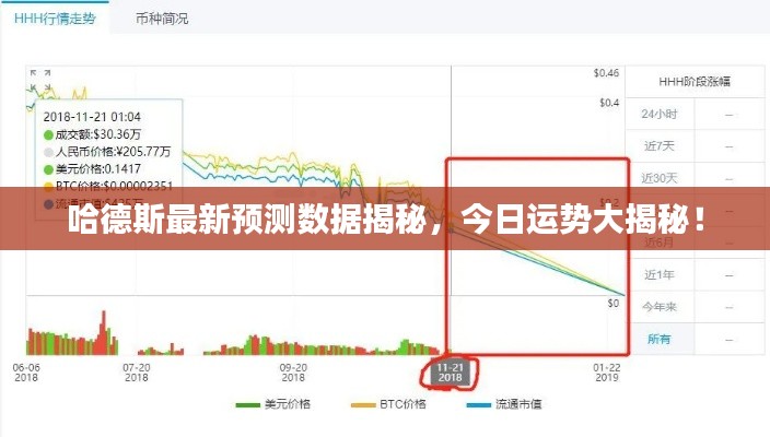 哈德斯最新预测数据揭秘,今日运势大揭秘!