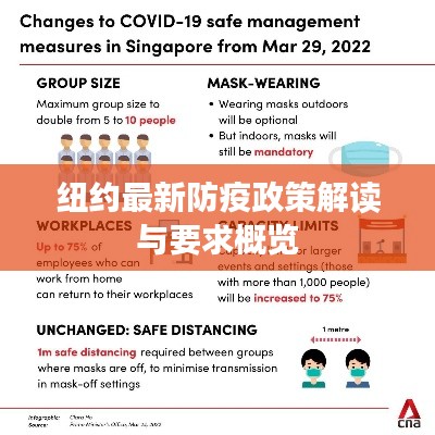 纽约最新防疫政策解读与要求概览