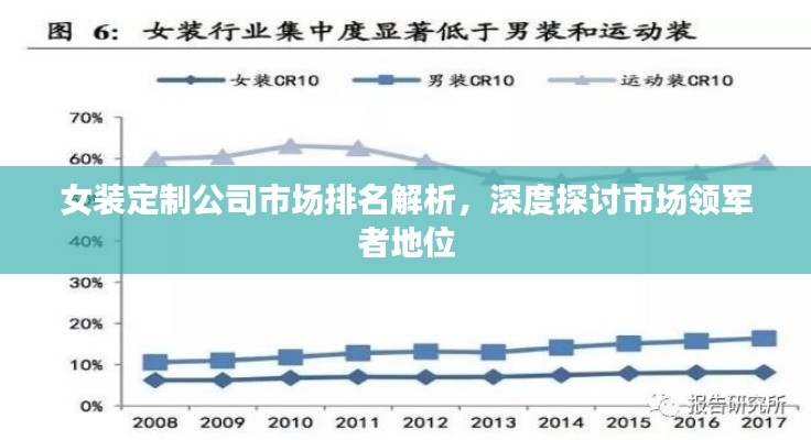 女装定制公司市场排名解析，深度探讨市场领军者地位