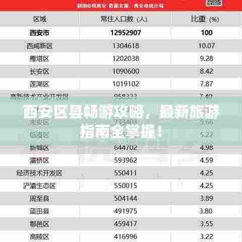 西安区县畅游攻略,最新旅游指南全掌握!