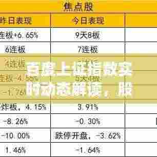 百度上证指数实时动态解读，股市行情一览无遗