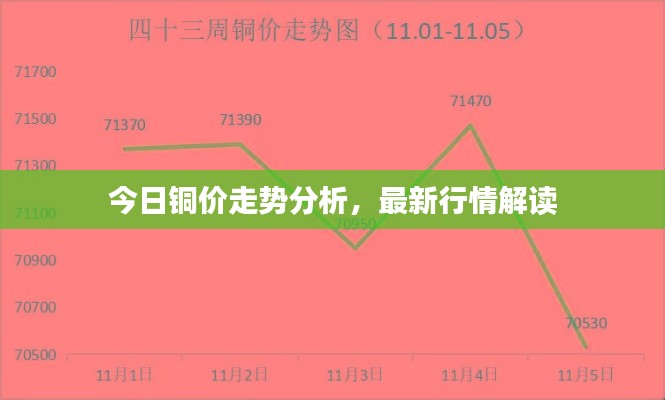今日铜价走势分析，最新行情解读