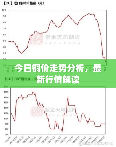 今日铜价走势分析,最新行情解读