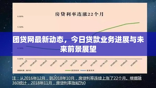 团贷网最新动态,今日贷款业务进展与未来前景展望