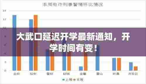 大武口延迟开学最新通知，开学时间有变！