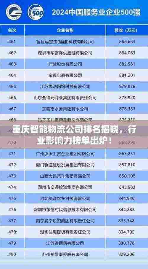 重庆智能物流公司排名揭晓，行业影响力榜单出炉！