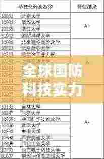 全球国防科技实力排行榜大揭秘，实力对比与影响分析！