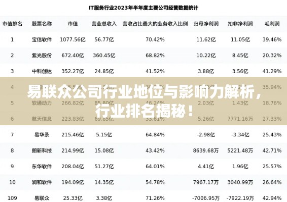 易联众公司行业地位与影响力解析，行业排名揭秘！