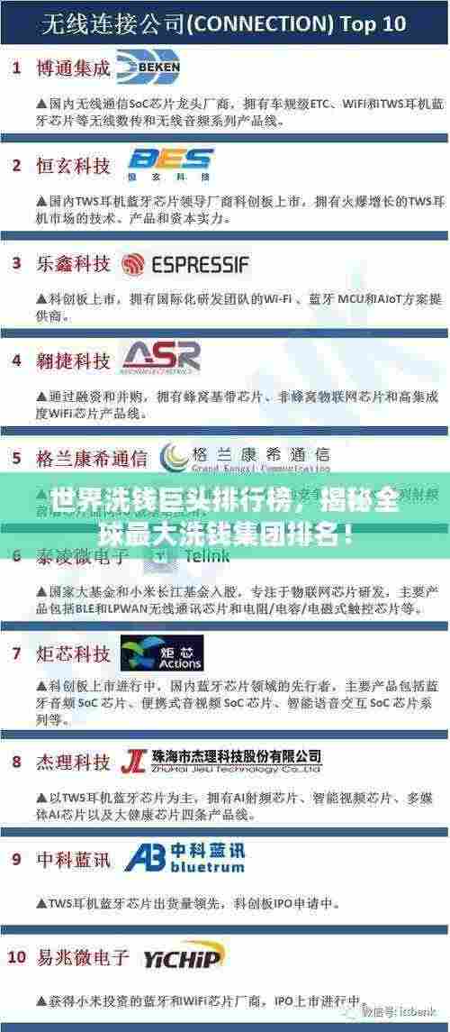 世界洗钱巨头排行榜,揭秘全球最大洗钱集团排名!