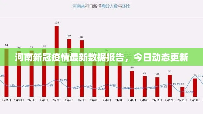 河南新冠疫情最新数据报告,今日动态更新