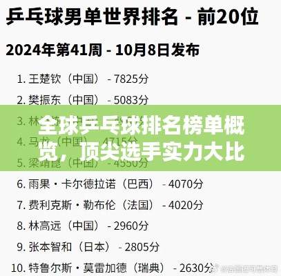 全球乒乓球排名榜单概览,顶尖选手实力大比拼!