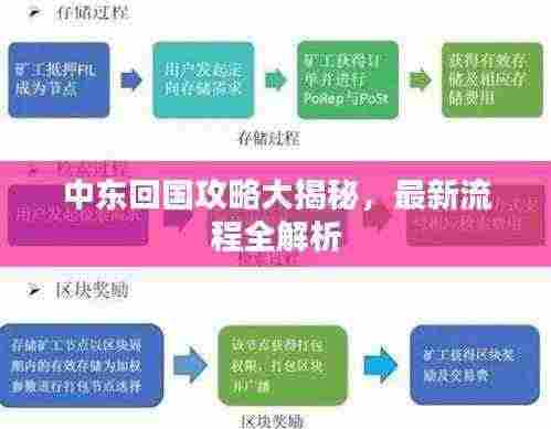 中东回国攻略大揭秘,最新流程全解析