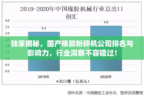 独家揭秘,国产橡胶粉碎机公司排名与影响力,行业洞察不容错过!