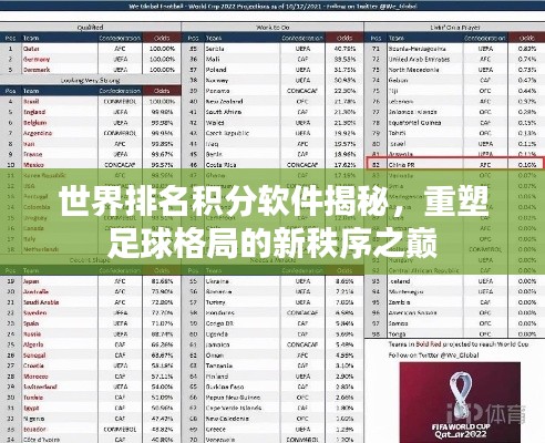 世界排名积分软件揭秘,重塑足球格局的新秩序之巅