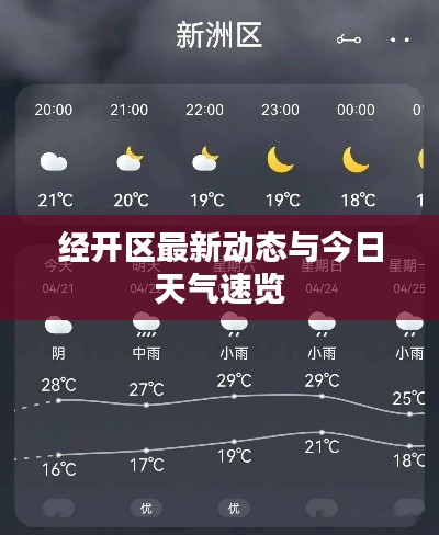 经开区最新动态与今日天气速览