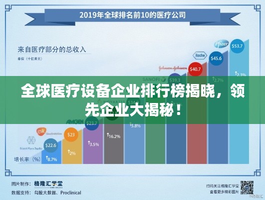全球医疗设备企业排行榜揭晓,领先企业大揭秘!