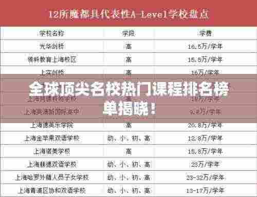 全球顶尖名校热门课程排名榜单揭晓！