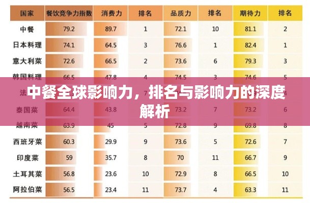 中餐全球影响力,排名与影响力的深度解析