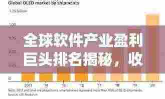 全球软件产业盈利巨头排名揭秘,收入最高的公司榜单!