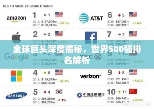全球巨头深度揭秘，世界500强排名解析