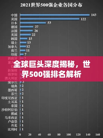 全球巨头深度揭秘,世界500强排名解析