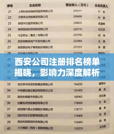 西安公司注册排名榜单揭晓,影响力深度解析