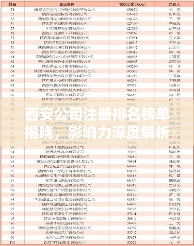 西安公司注册排名榜单揭晓,影响力深度解析