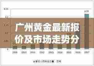 广州黄金最新报价及市场走势分析,投资前景展望与深度解读