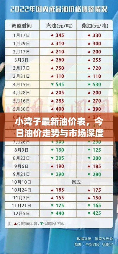 小湾子最新油价表,今日油价走势与市场深度解读