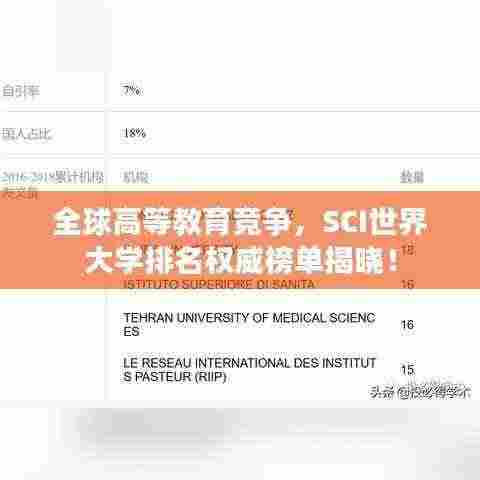 全球高等教育竞争,SCI世界大学排名权威榜单揭晓!