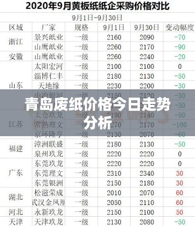 青岛废纸价格今日走势分析